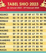 Shio Kambing Togel Hari Ini Indonesia Inggris Hari Ini